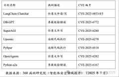 <b>内一家量化私募摆设的系统正在特定策略中实现</b>