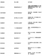 <b>通俗住房和非通俗住房尺度</b>